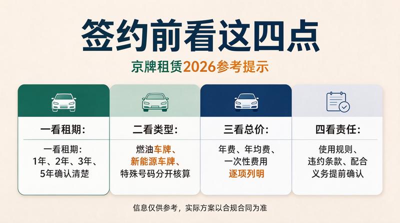 2026年京牌政策